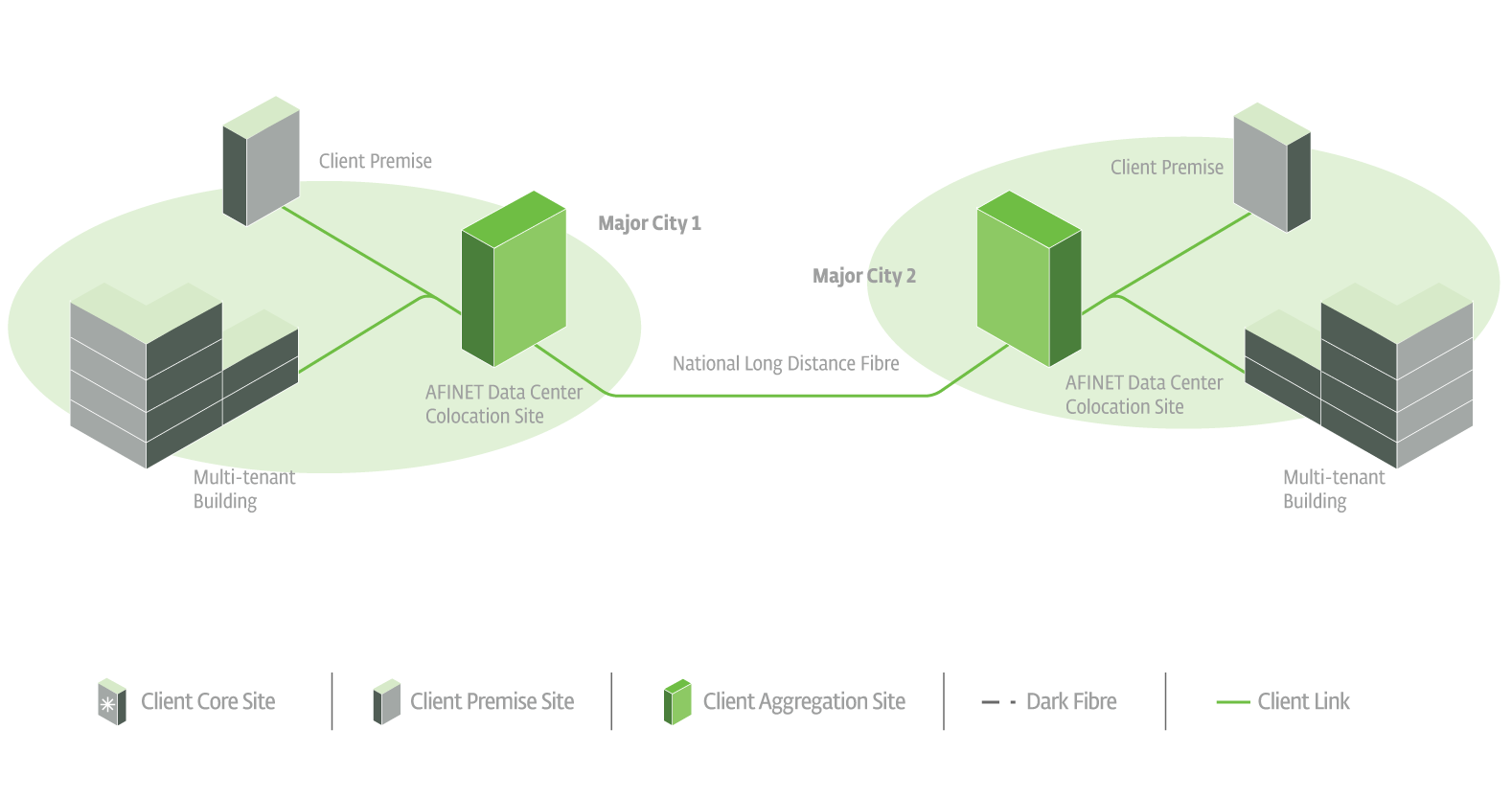 Terabolt National Long Distance NDL